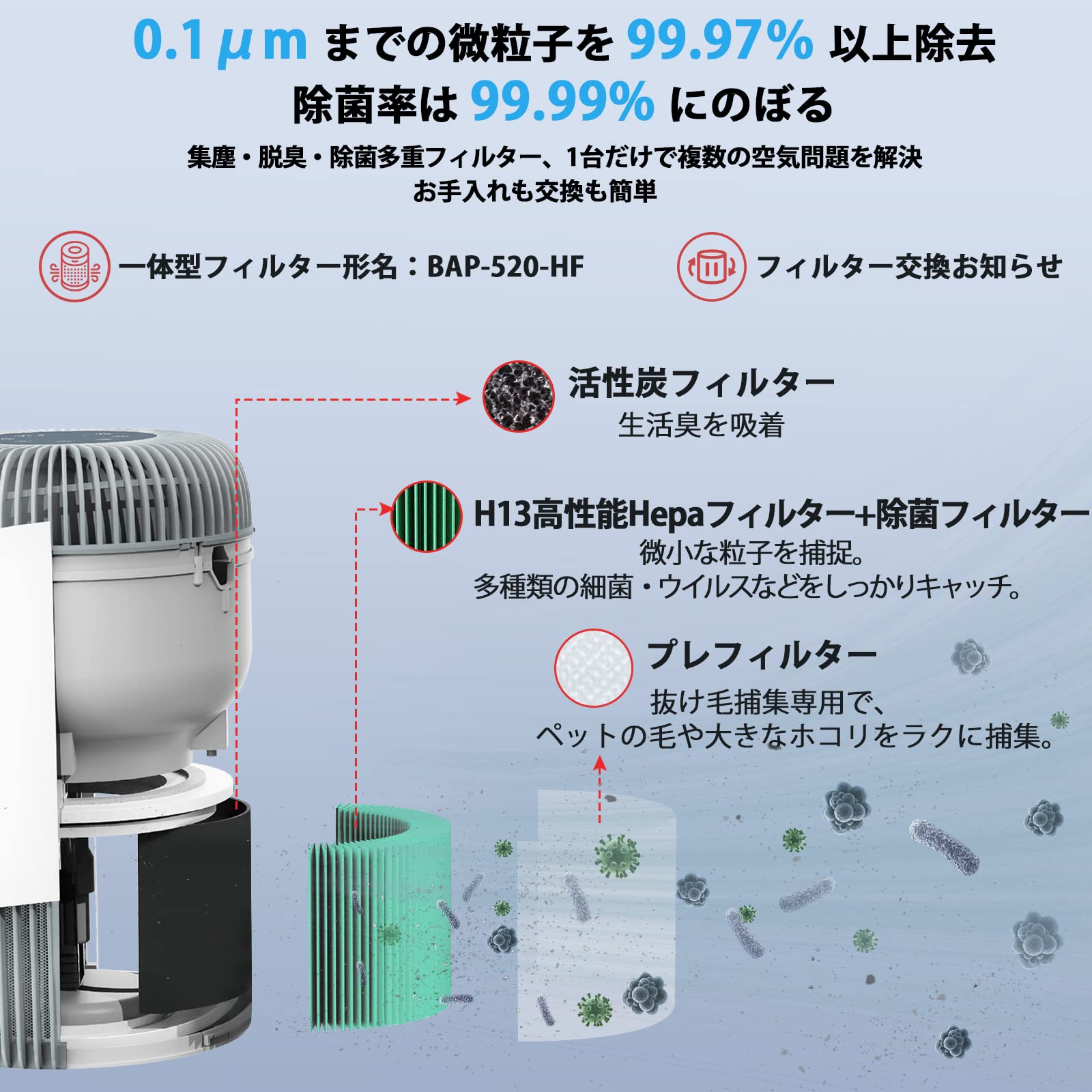 360°吸引空気清浄機 多重フィルター チャイルドロック機能あり 空気  