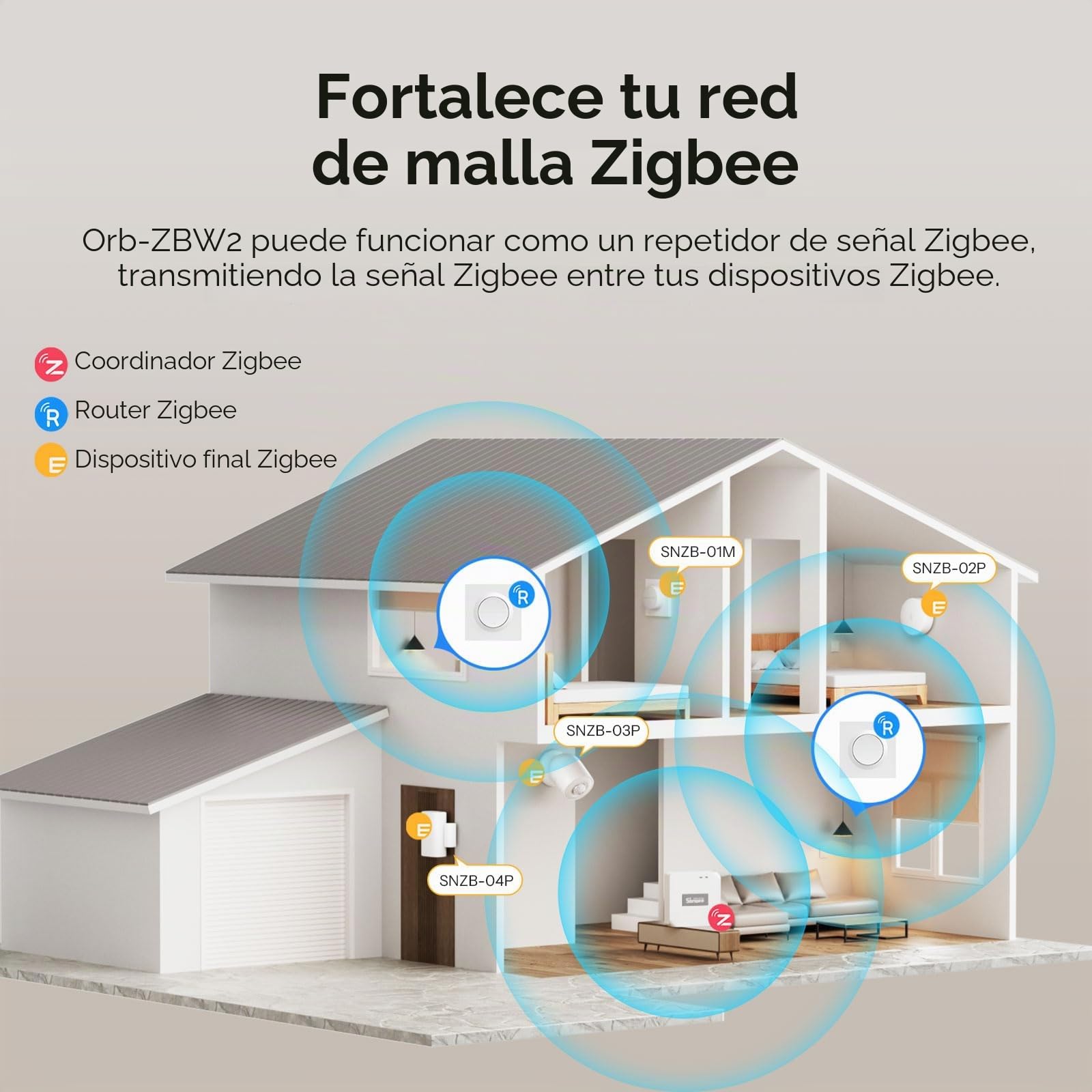 SONOFF Fusion, Orb-ZBW2(MINI-ZB2GS-E), Interruptor de Luz Inteligente Zigbee, 2 grupos, Wi-Fi 2.4GHz, Cable Neutro Requerido, Control Remoto y por Voz, Compatible con Siri/Alexa, 10A/grupo, 16A/total