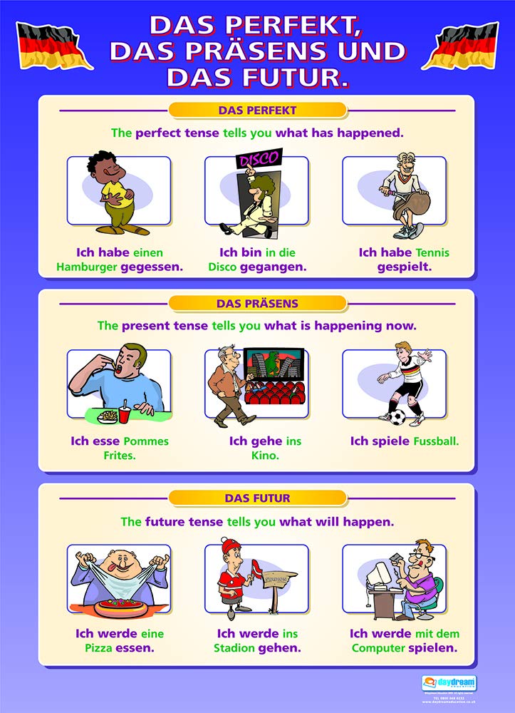 Das Perfekt, das Präsens und das Futur | Language Learning Posters | Laminated Gloss Paper (A1) |