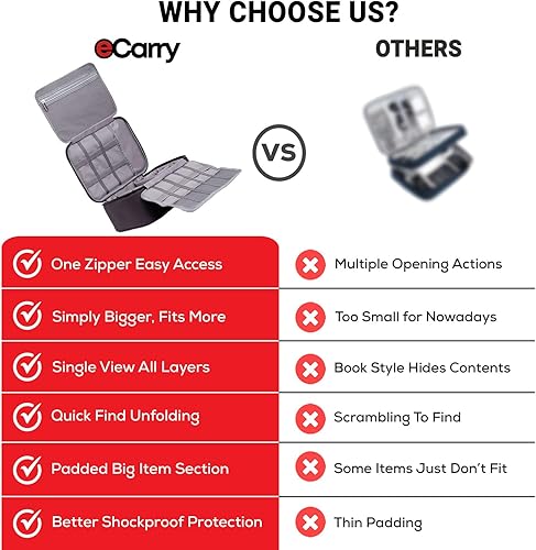 Miniatura 7 de Funda organizadora de electrónica, apertura plana de múltiples capas con compartimentos y bolsillos, organizador de cables para accesorios, cables,