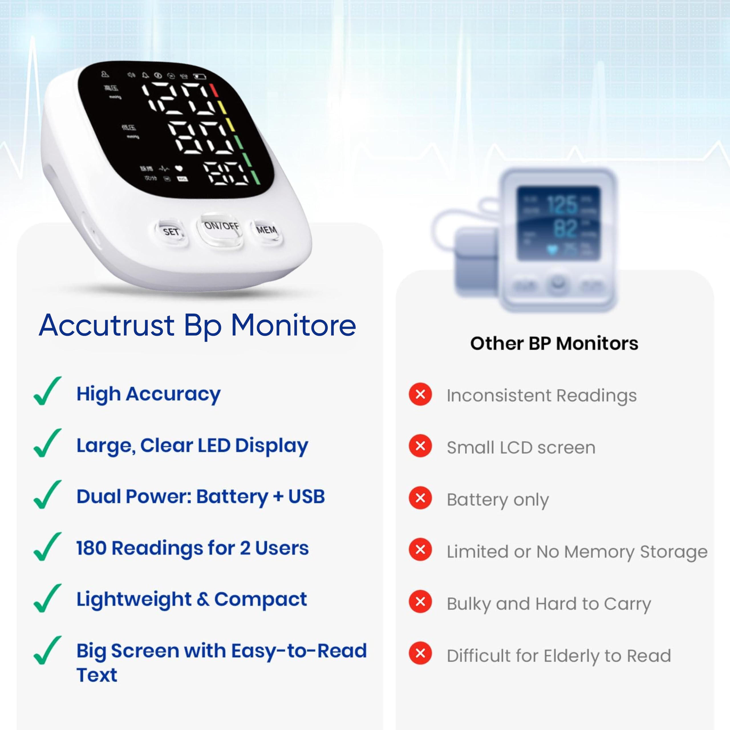 AccuTrust Digital Blood Pressure Monitor Machine for Arm | Automatic BP Apparatus with Large LED Display, 99 Memory Readings for 2 Users, Dual Power (USB + Battery), High Accuracy & Hypertension Indicator 4
