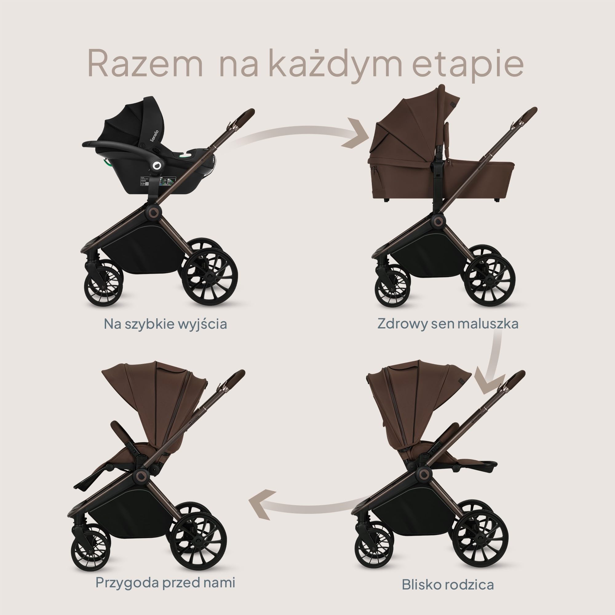 LIONELO Mika wózek 3w1 zestaw spacerówka, gondola i fotelik samochodowy, funkcja nosidełka, w zestawie moskitiera, pokrowiec na nóżki, folia przeciwdeszczowa, gumowe koła, lekka konstrukcja