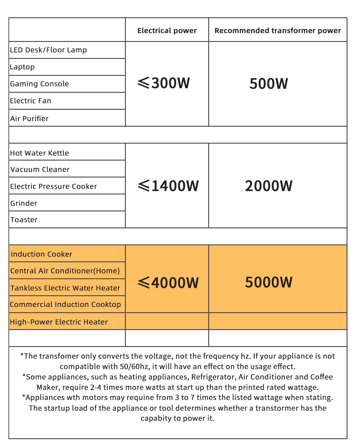 LVYUAN Convertitore di tensione da 5000 Watt, resistente, convertitore Step Up Step Down AC 110 V/120 V/220 V/240 V con cablaggio rigido