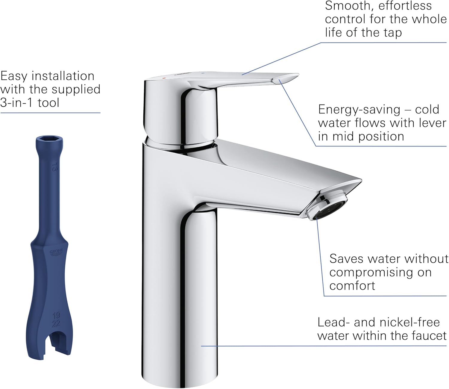 GROHE Basin Mixer Tap with included 3-in-1 installation tool and feature callouts