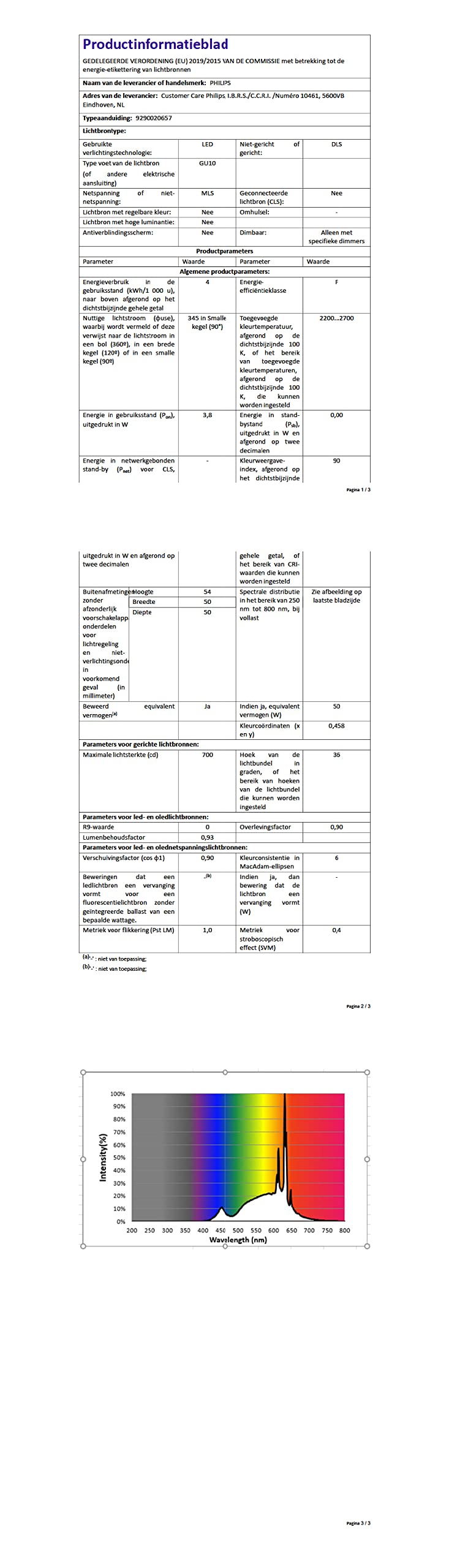 Amazon.nl Bestsellers De beste items in Klussen & gereedschap op basis