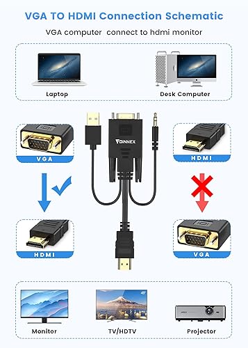 Miniatura 2 de FOINNEX Cable VGA a HDMI con audio, 1080P VGA a HDMI, cable adaptador VGA para computadora portátil a monitor HDMITV, cable convertidor VGA macho a