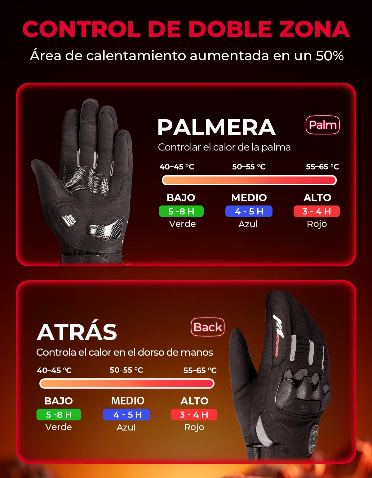 KEMIMOTO Guantes Calefactables, Doble Zona de Calefacción Independientes, con Batería 3000 mAh, Retención de Calor Desde -20℃ a -5℃, Guantes Moto Inviernos Térmicos Resistente al Desgaste
