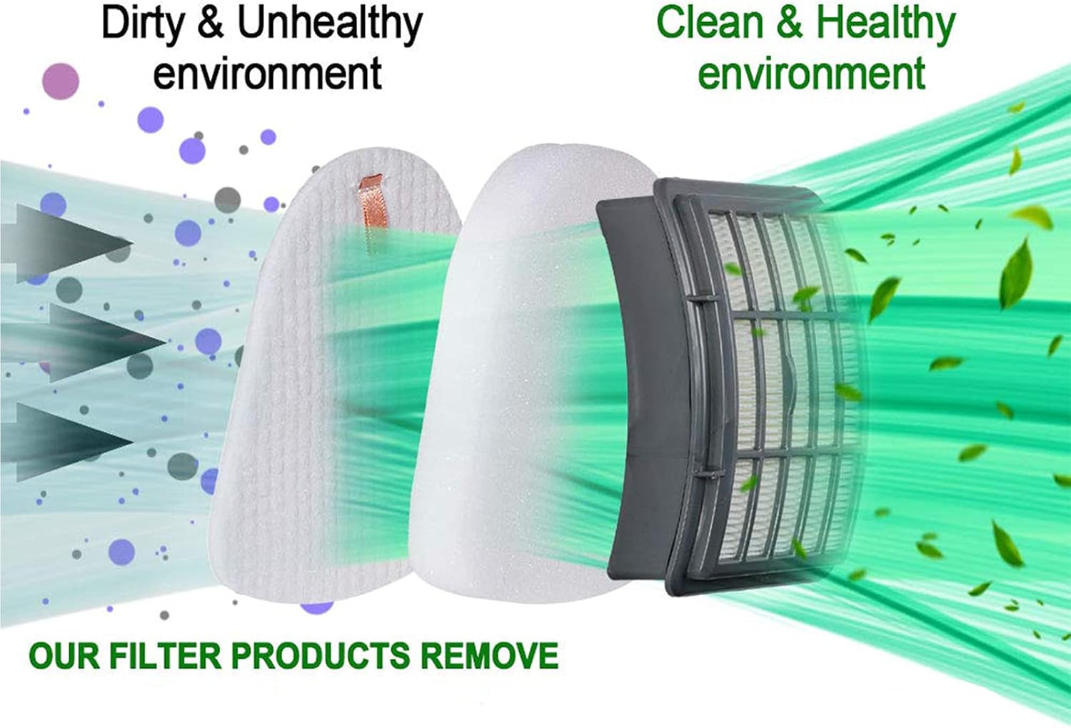 HIFROM Vacuum Filter Kits Replacement for Navigator Lift Away NV350,NV351, NV352,NV355,NV356,NV357,UV440,UV490,UV540 Pre-Filter Foam & Felt and HEPA Filter Replacement for Part XFF350XHF350 (3 Set)