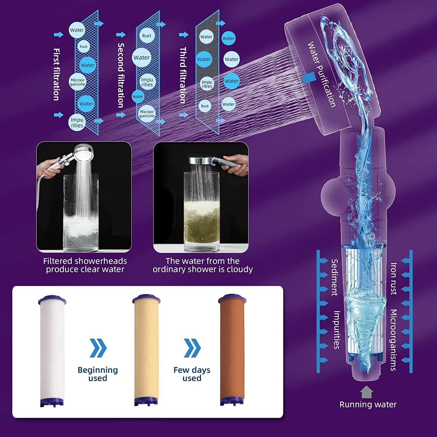 Propeller Shower Head,Turbo Fan Shower Head,Propeller Driven Handheld