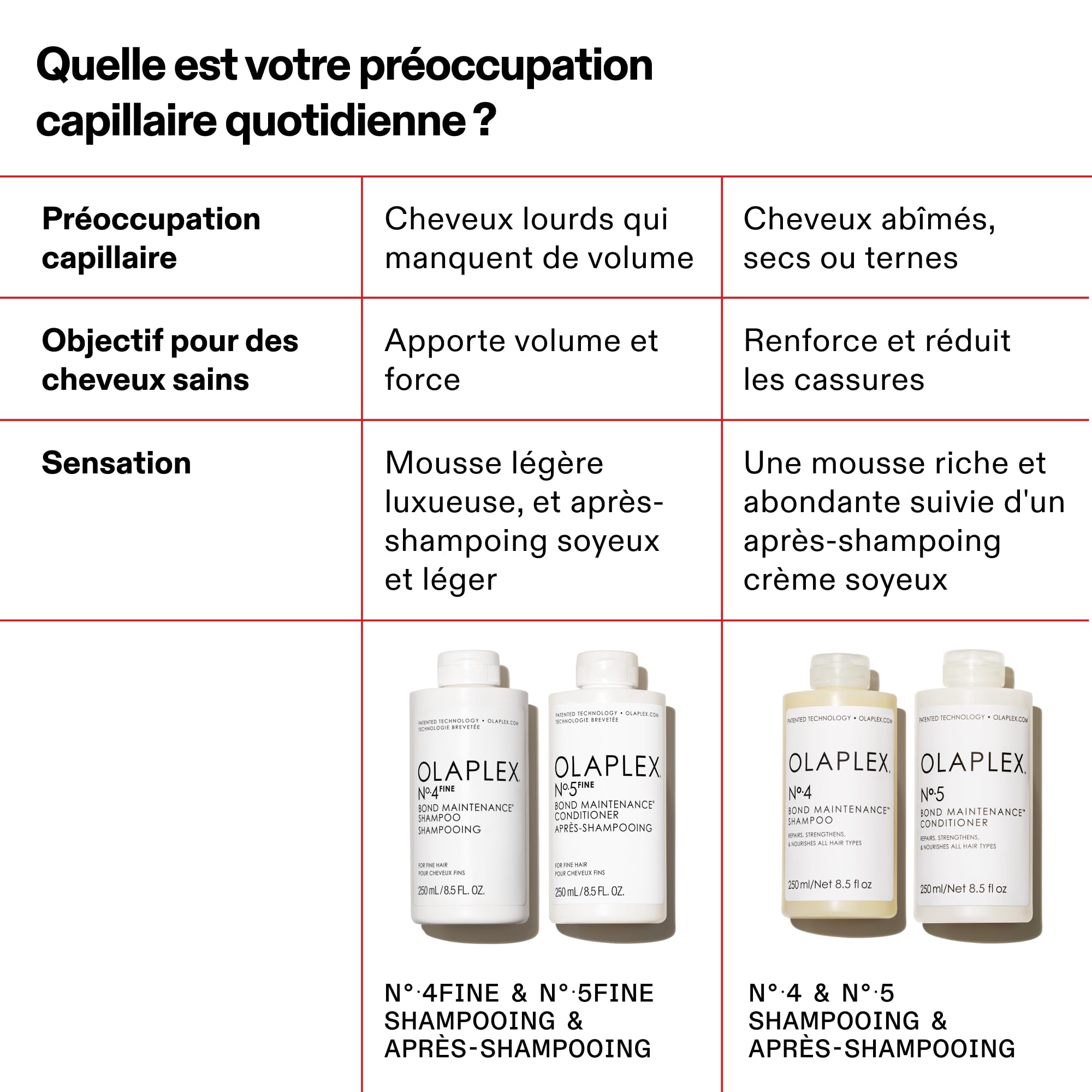 Nº.5FINE Bond Maintenance® Après-shampooing