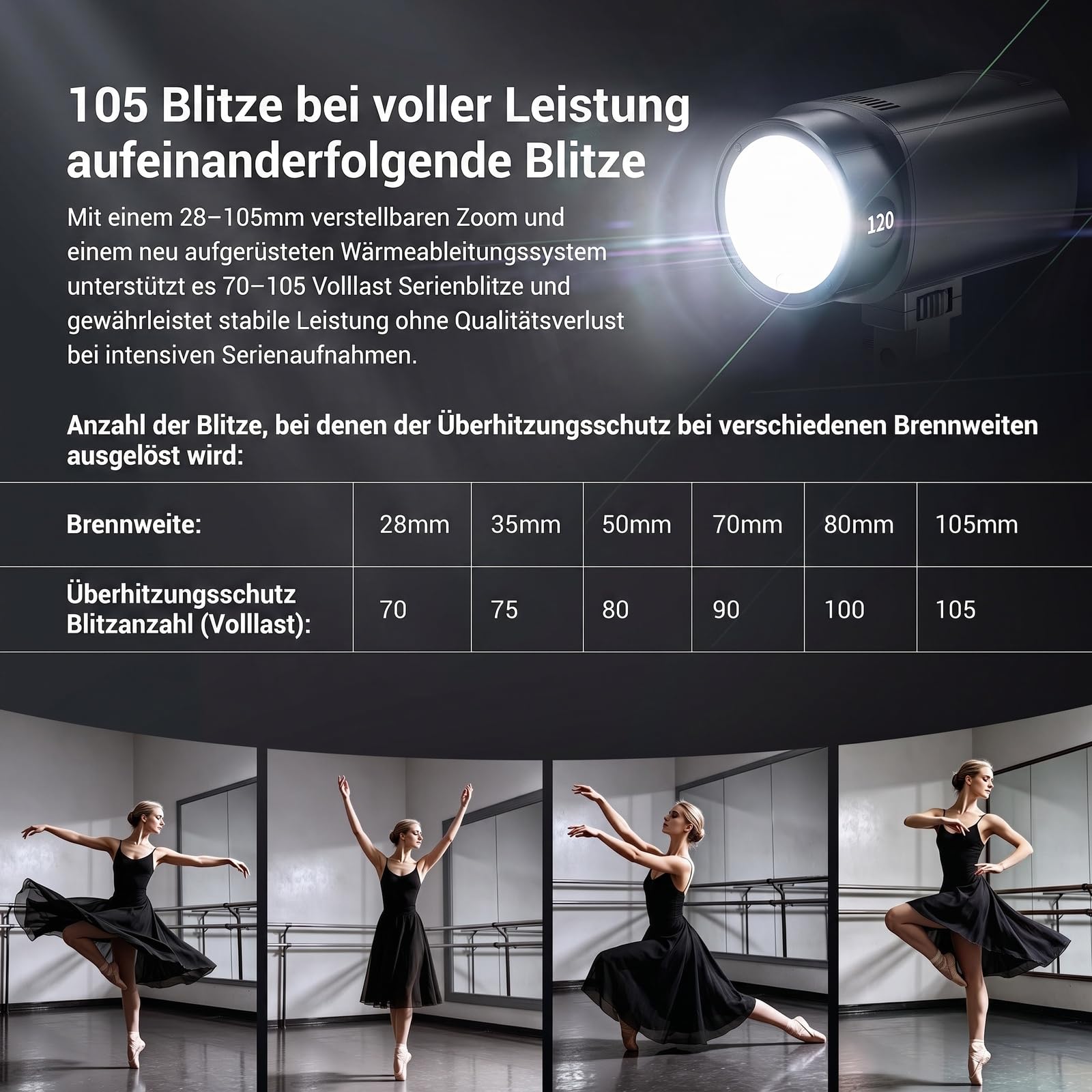 NEEWER 120Ws 2,4G TTL Outdoor Blitzgerät, kompatibel mit Godox, 1/8000s HSS Tragbares Studio Monolight mit Einstelllicht / 3000mAh Akku / 420 Blitze / 1,5s Blitzladezeit für Fotoshootings, Q120