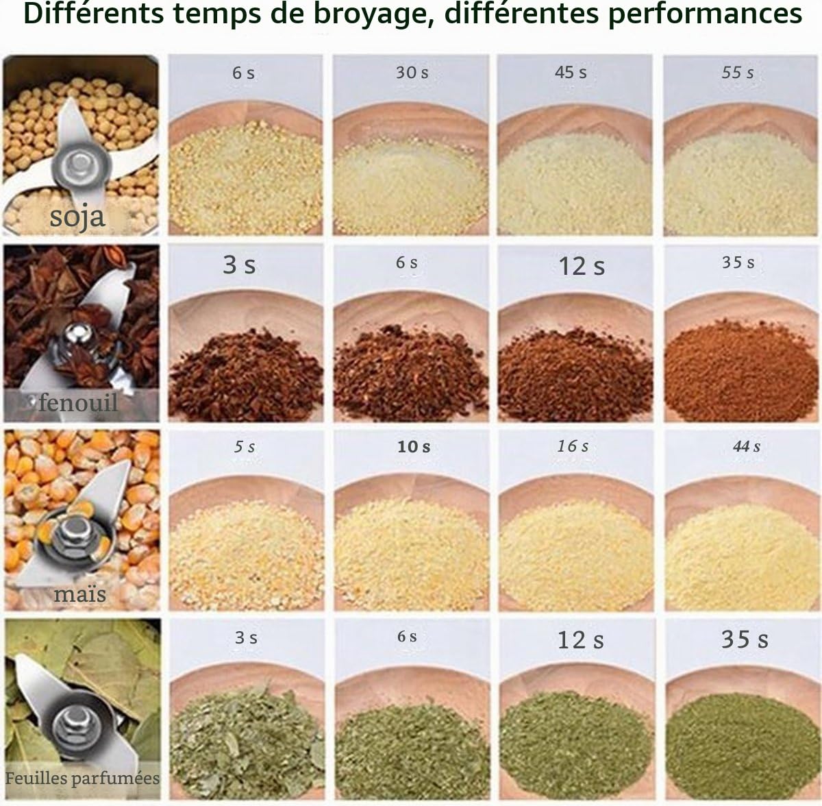 Royal Swiss® Moulin Électrique 1800W – Broyeur à Grains & Épices 350g en Inox | Moulin à Céréales, Café, Farine, Herbes | Haute Vitesse, Lames 3 Couches, Sécurité Anti-Surcharge (350g)