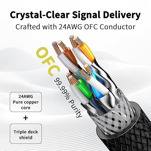 Cable Ethernet Cat 8 40Gbps 2000MHz RJ45 24AWG OFC Blindaje Triple 1m miniatura 2