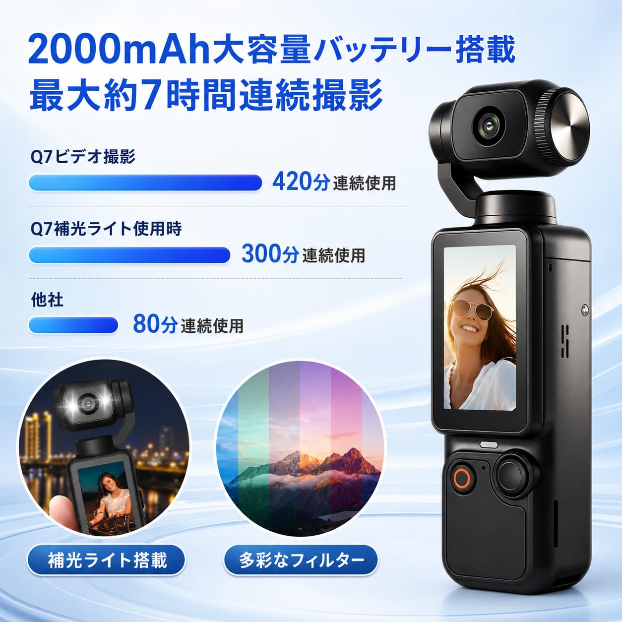 Amazon | ZAIDER アクションカメラ 小型 Vlogカメラ 自撮り デジカメ
