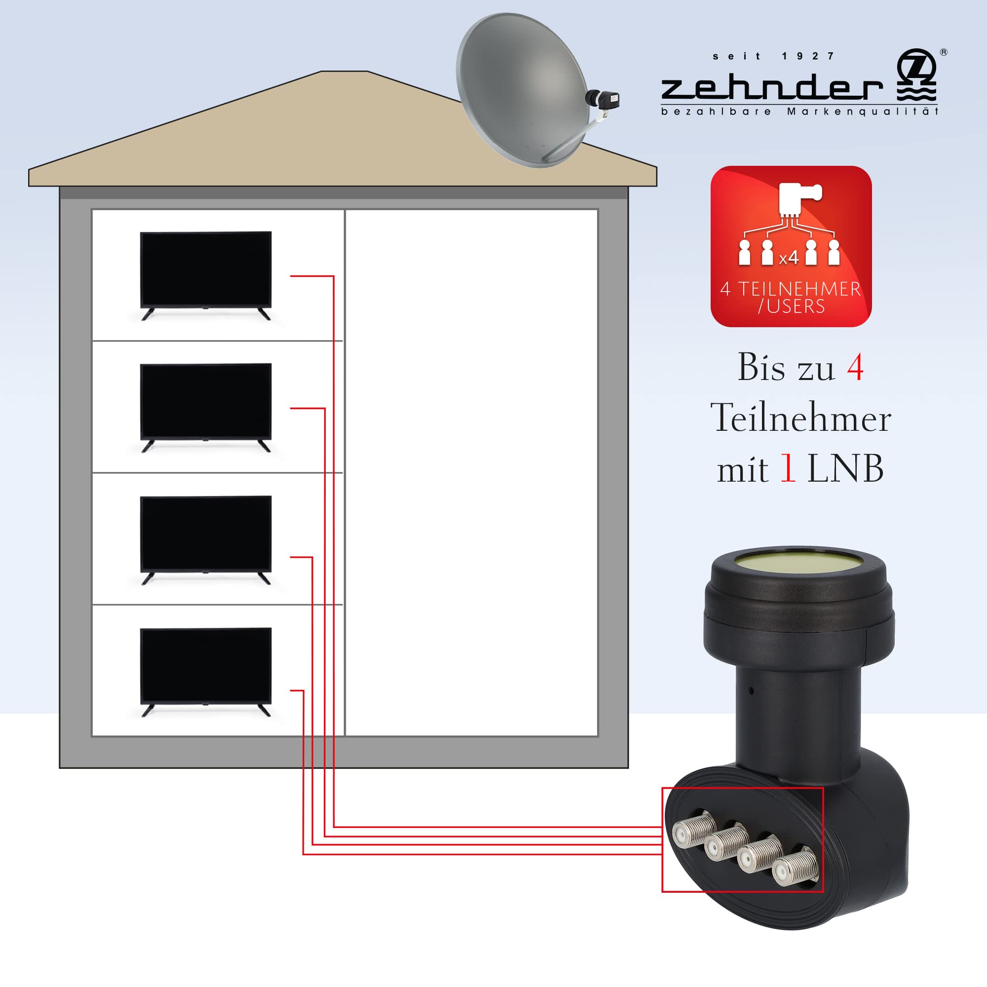 ZEHNDER Quad LNB, blindaje LTE, protección solar UV, LNB digital 4K para 4 participantes, receptor de satélite HD LNC para antena parabólica