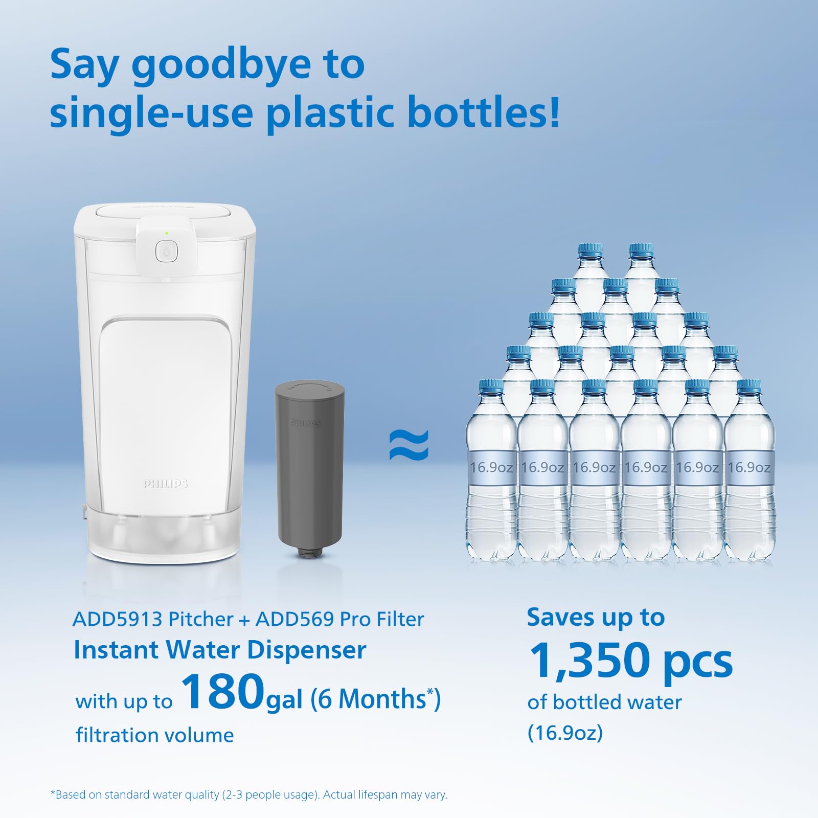 PHILIPS Jarra con filtro de agua, dispensador de agua rellenable, filtro purificador de agua para frigorífico, 1 filtro para 6 meses/680 litros, reduce 57 impurezas, incluyendo PFOA NSF/ANSI 42, 53