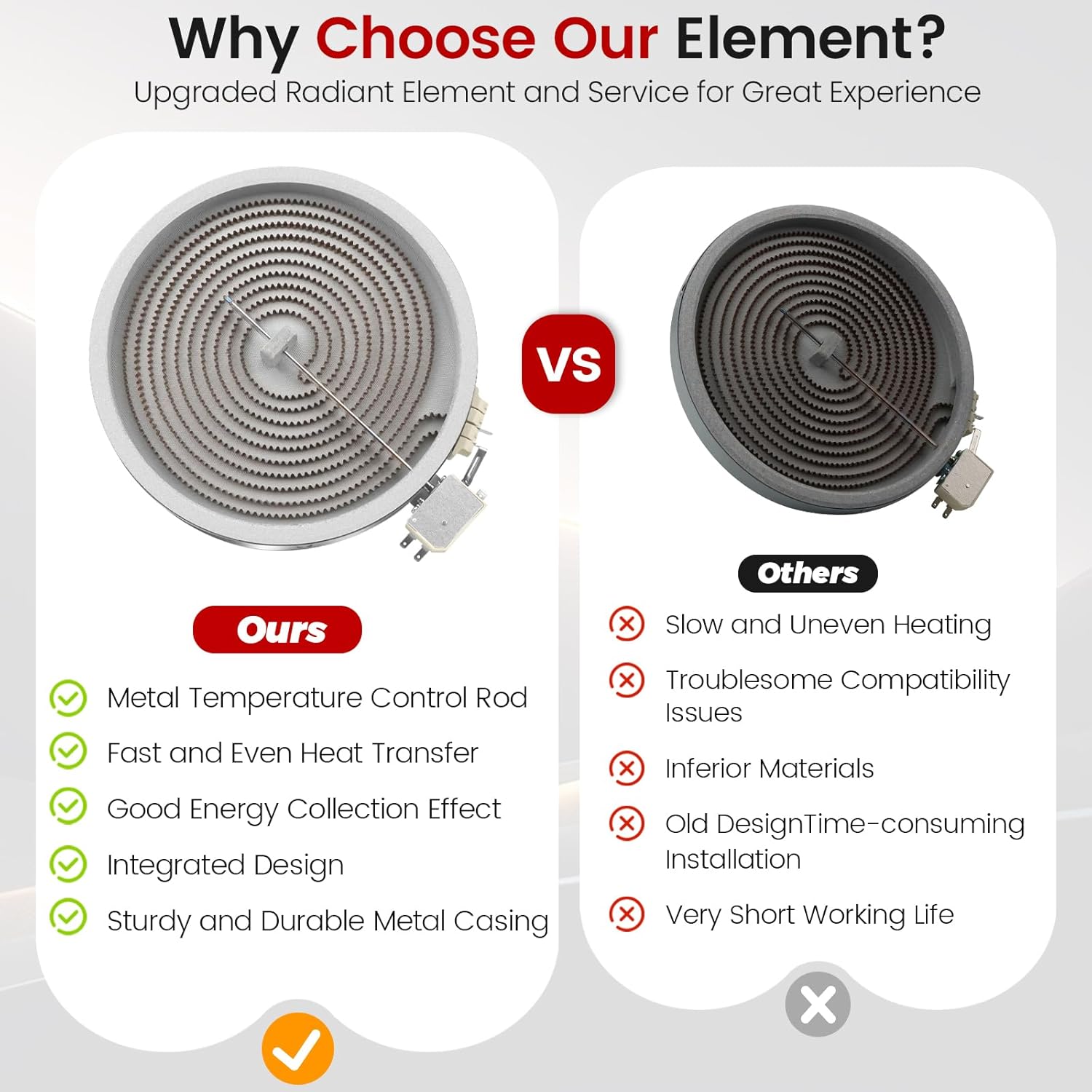 ๐ฎ๐ฌ๐ฎ๐ฒ ๐๐ฅ๐๐ง๐๐๐๐ 316135401 Range 9" Radiant Surface Element by puxyblue fit for Frigi-daire Ken-more Cro.sley Oven Range Stove Cooktop 316224200 316224201 318198835 1196951 AP4416812 - Image 9