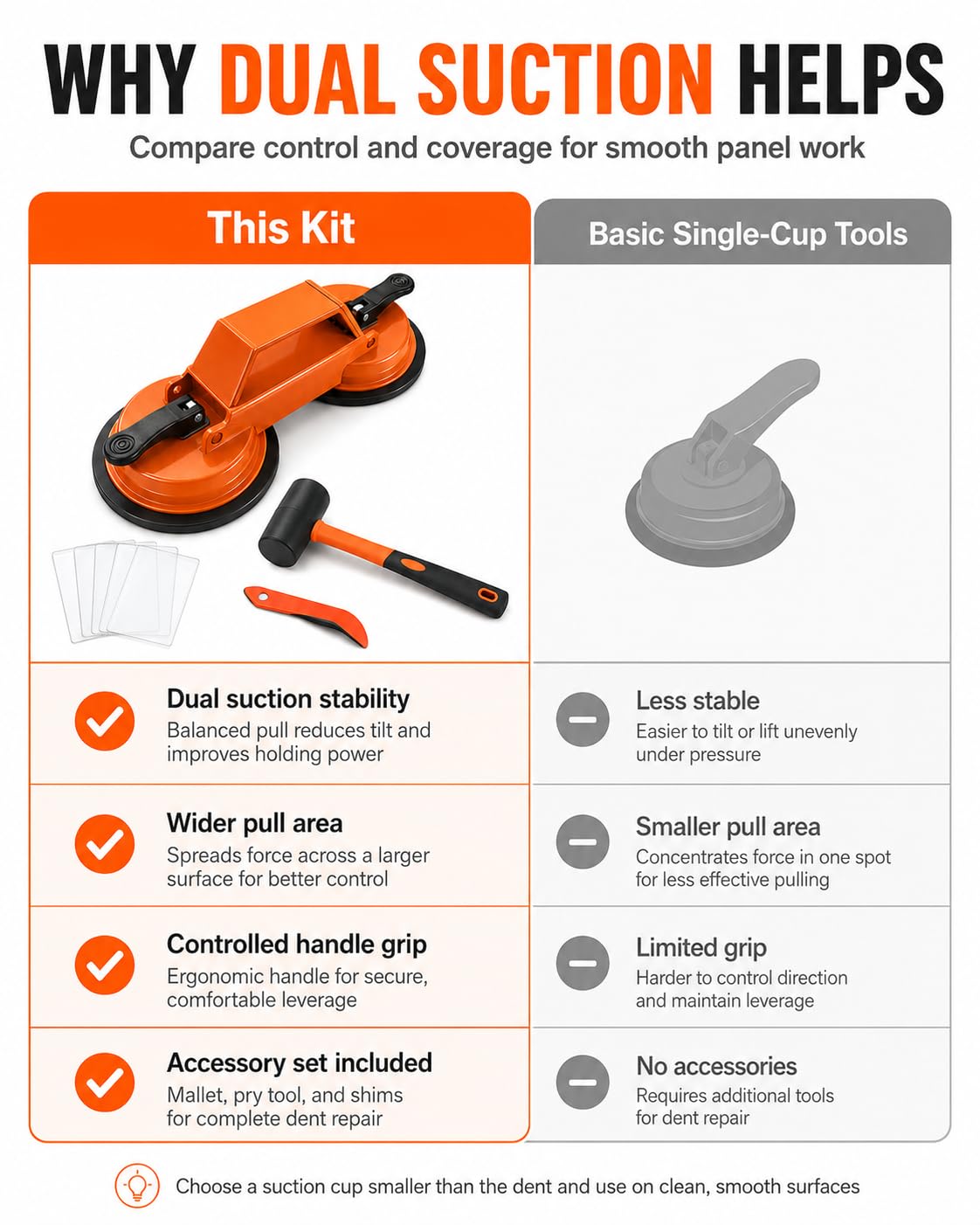 Floor Gap Fixer Tool Laminate Repair Kit Dent Puller Dent Kit Remover Tool Flooring Vinyl Fix Suction Cup Plank Grabber Pro Lvp Luxury Floating Installation Heavy Duty Wood Filler Tile