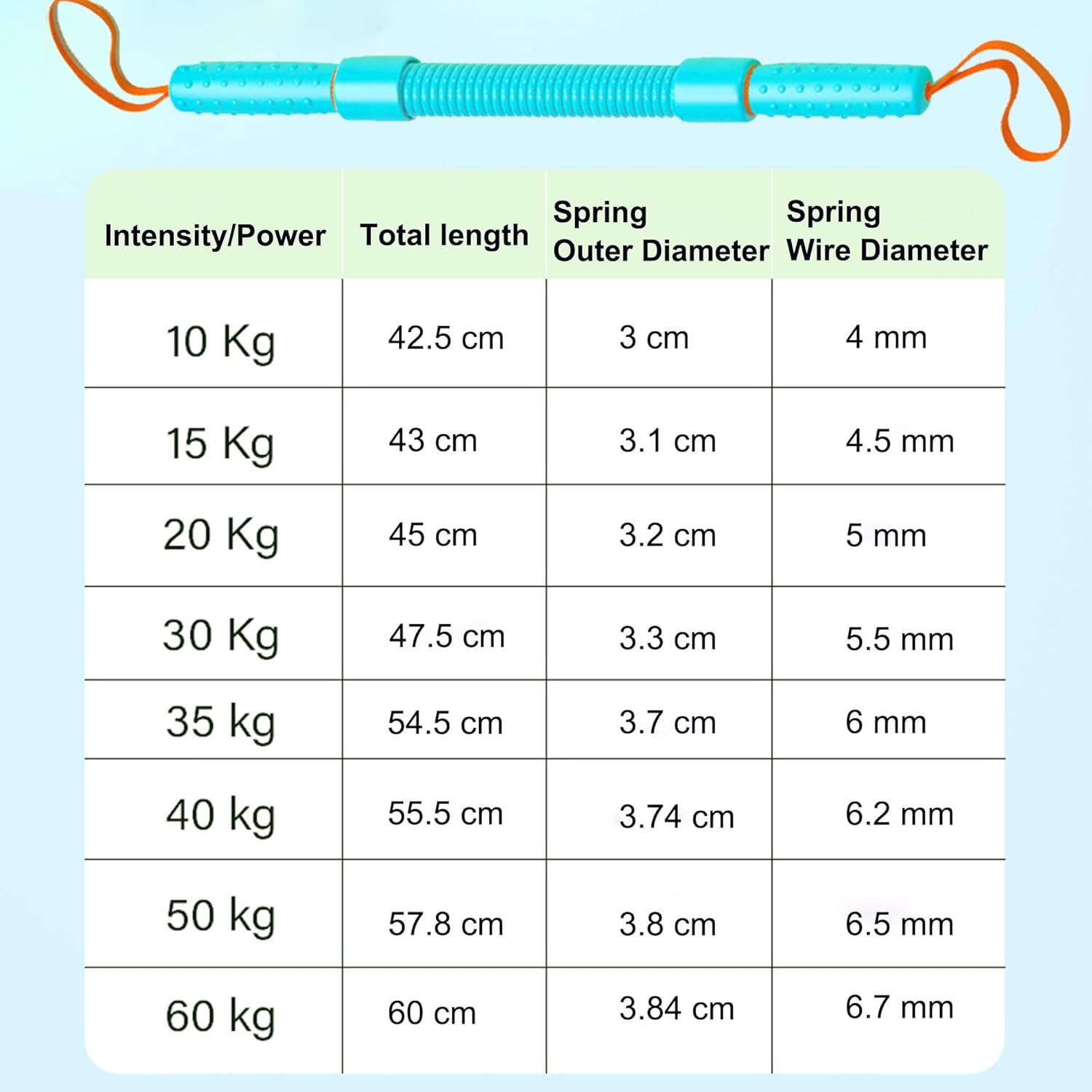 Power Twister Bar, 10 kg - 60 kg Spring Power Twister, Portable Chest Expander Upper Body Workout Equipment for Exerciser Chest, Forearm, Arm and Shoulder