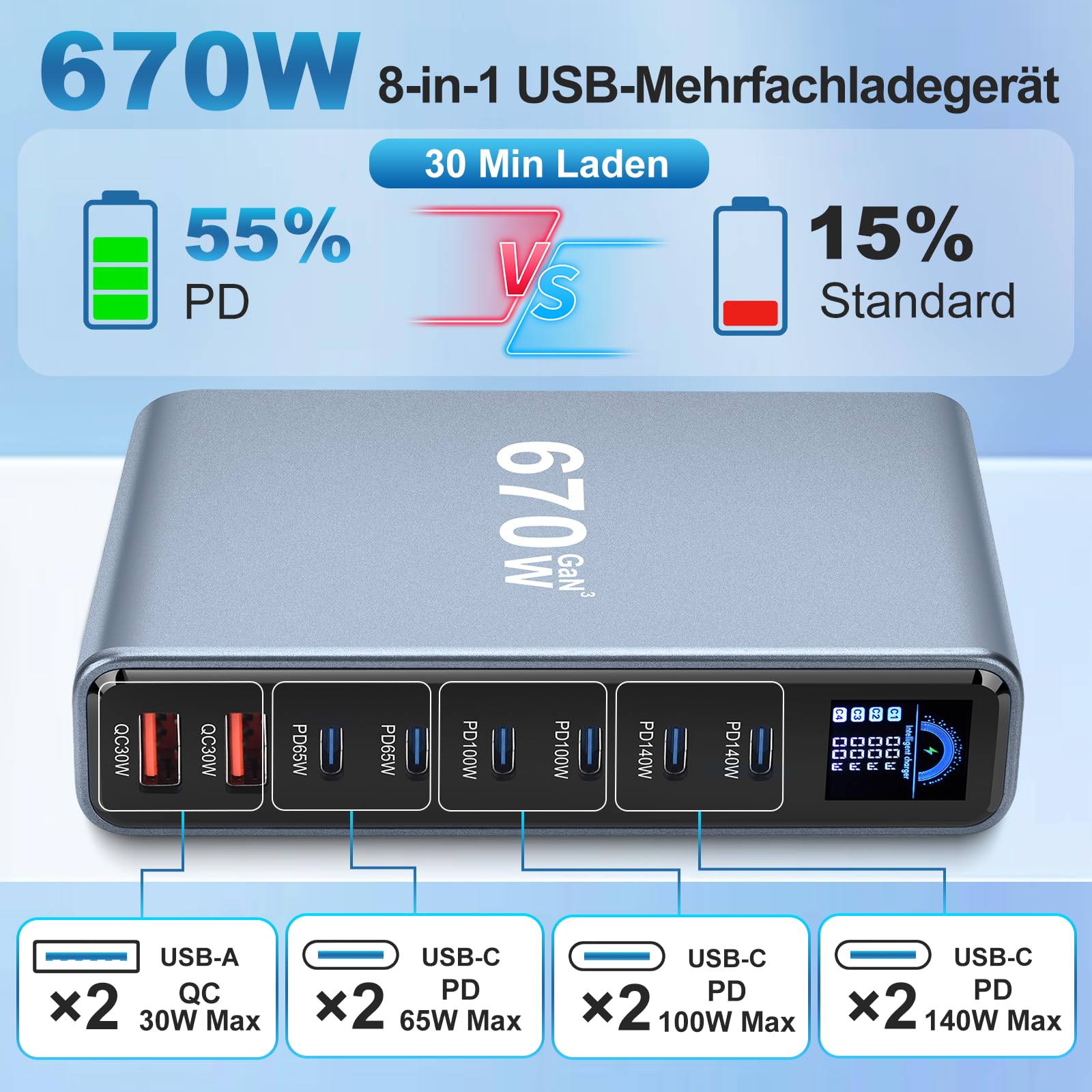 670W USB C Ladegerät, 8 Port Laptop Ladegerät Mehrfach(6C+2A), LCD Display GaN Schnellladegerät Netzteil, 140W PD Charger Kompatibel mit MacBook Pro/Air, iPhone 17/16/15, Galaxy S25 usw (670W)
