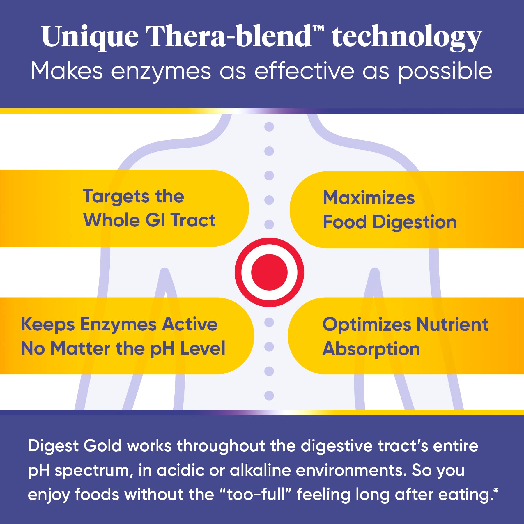 Enzymedica Digest Gold (90 Kapseln) | Verdauungsenzyme das Verdauungsstörungen und Blähungen rueduziert, Enthält unsere, exklusive ATPro™-Mischung, Verdauungs Supplement
