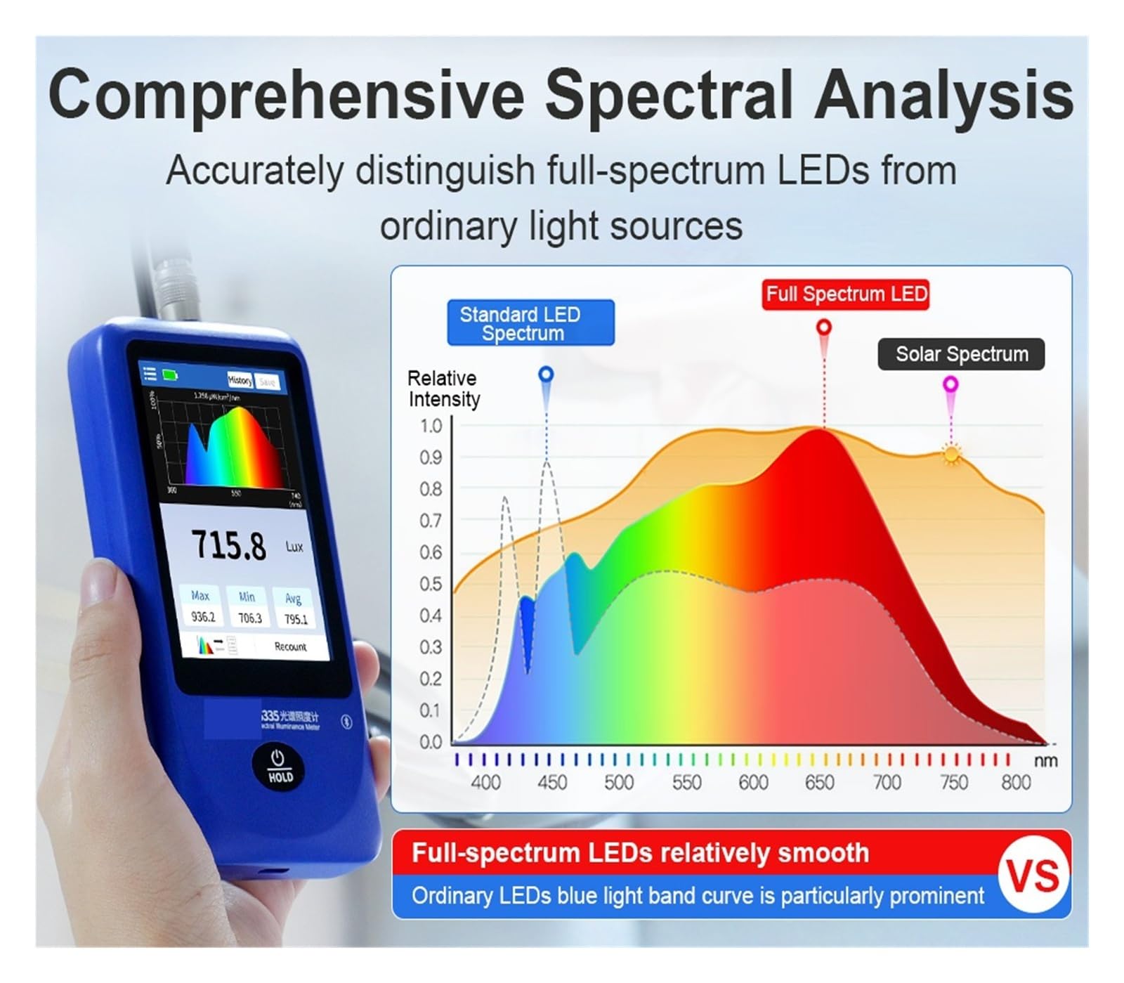 Spektrales Beleuchtungsstärkemessgerät LS335 mit einem Messbereich von bis zu 1.000.000 Lux | Zur Messung der Flicker-Farbtoleranz des UV-Index CCT CRI