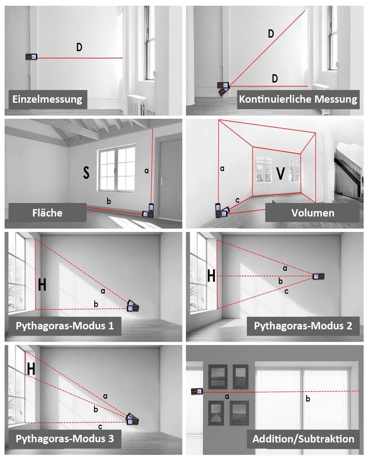 Laser Entfernungsmesser Messgerät für Räume - Dual-Level IP54 Wasserdicht, Entfernungs-/Flächen-/Volumenmessung, Großes LCD mit Hintergrundbeleuchtung, für Innen- & Außenbereich