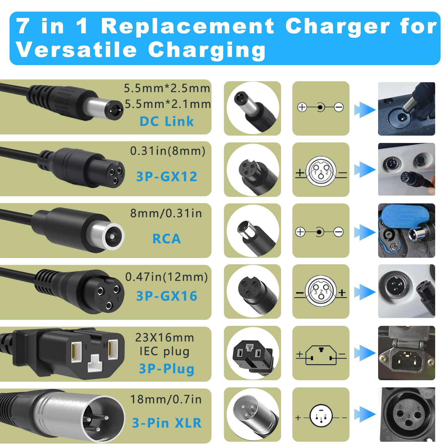 JICTTIPN 54.6V 2A Fast Charger with 7-in-1 Plugs 48V Electric Scooter Charger Universal Battery Charger Compatible with Jetson Gotrax Voyage GXL Razor Ninebot Segway Hiboy & More