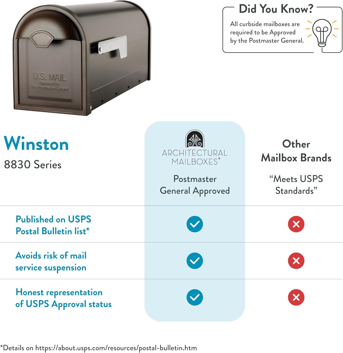 Architectural Mailboxes 8830RZ-10 Winston Post Mount Mailbox, Rubbed Bronze
