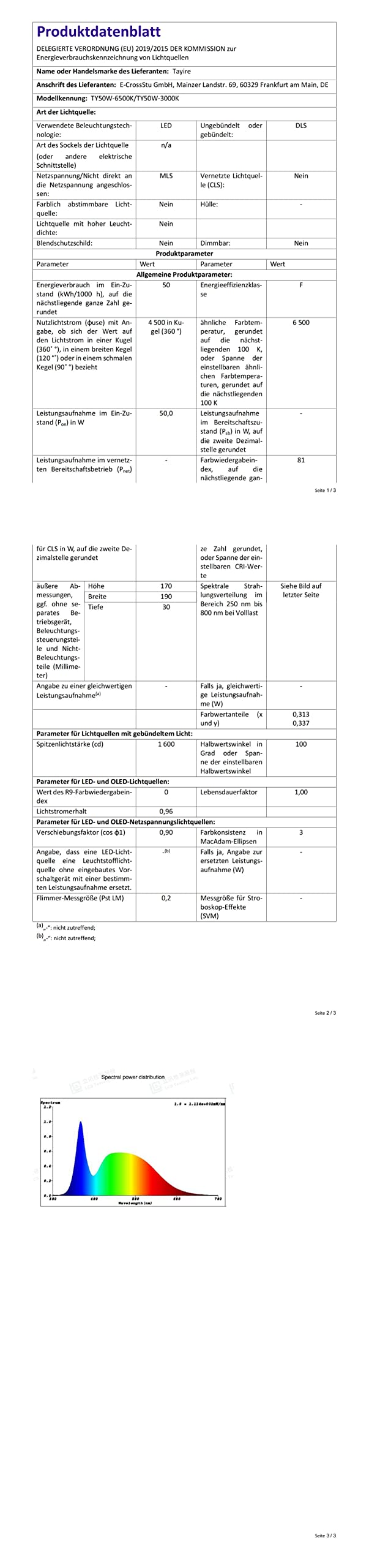 50W Foco de Trabajo LED, Luz de Trabajo superbrillante con Enchufe Europeo, Proyector Portátil para Obra de 6000K con Cable de 2m, Focos LED de construcción para taller, garaje y jardín