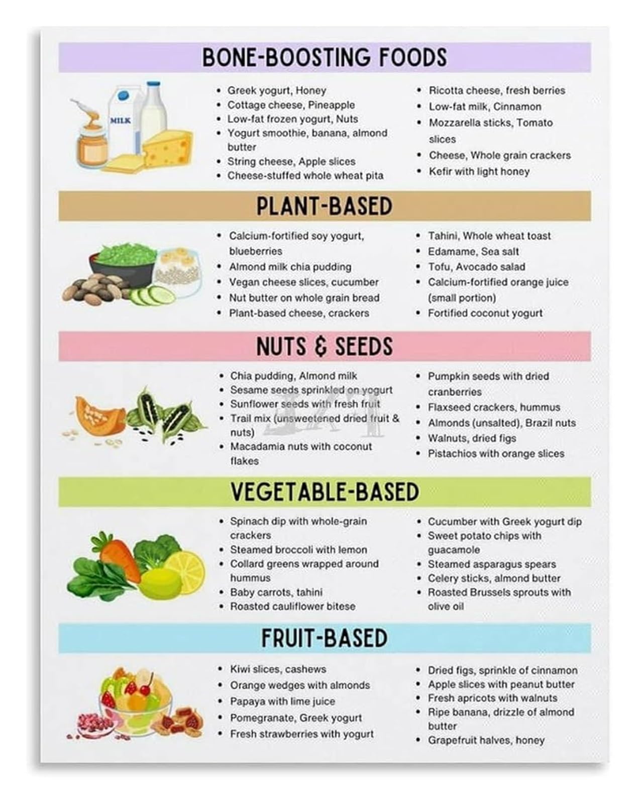 EKFBQBGW Nutritional Calcium Poster Food Sources Bone Health Art