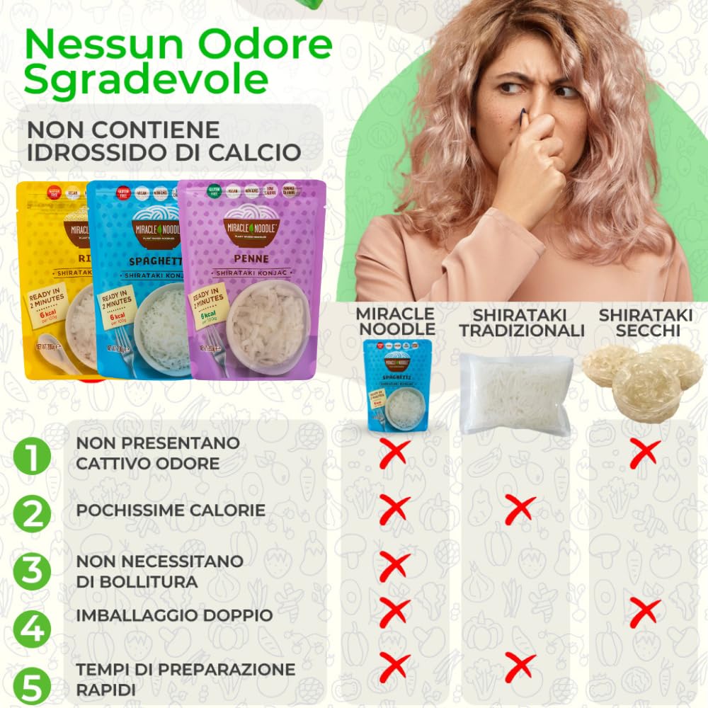 Miracle Noodle Pasta di Konjac Shirataki, Senza Odore, Senza Retrogusto, Pronti in 2 Minuti, Scatola da 10 Pacchetti Da 200g (contiene: 3 Spaghetti, 3 Fettuccine, 2 Penne e 2 Riso)