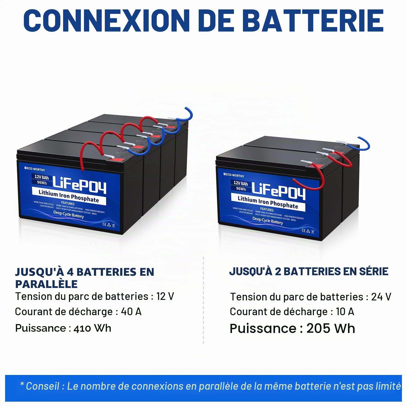 ECO-WORTHY 8AH 12V Batterie au Lithium Rechargeable, Cycle Profonde 3000 Fois, Stock d'Energie Solaire, Eolienne