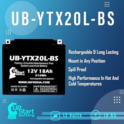 Miniatura 3 de Batería de repuesto UB-YTX20L-BS para Honda TRX680FA Four Trax Rincon 680 CC ATV 2006 - Activado en fábrica, sin mantenimiento, batería de