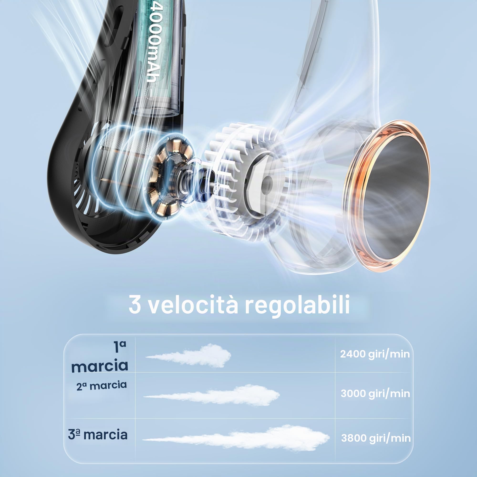 GULAKI Ventilatore da collo, portatile con durata 5-17 ore, 4000 mAh, 3 velocità, 64 luci fredde, ricaricabile, senza lama, nero