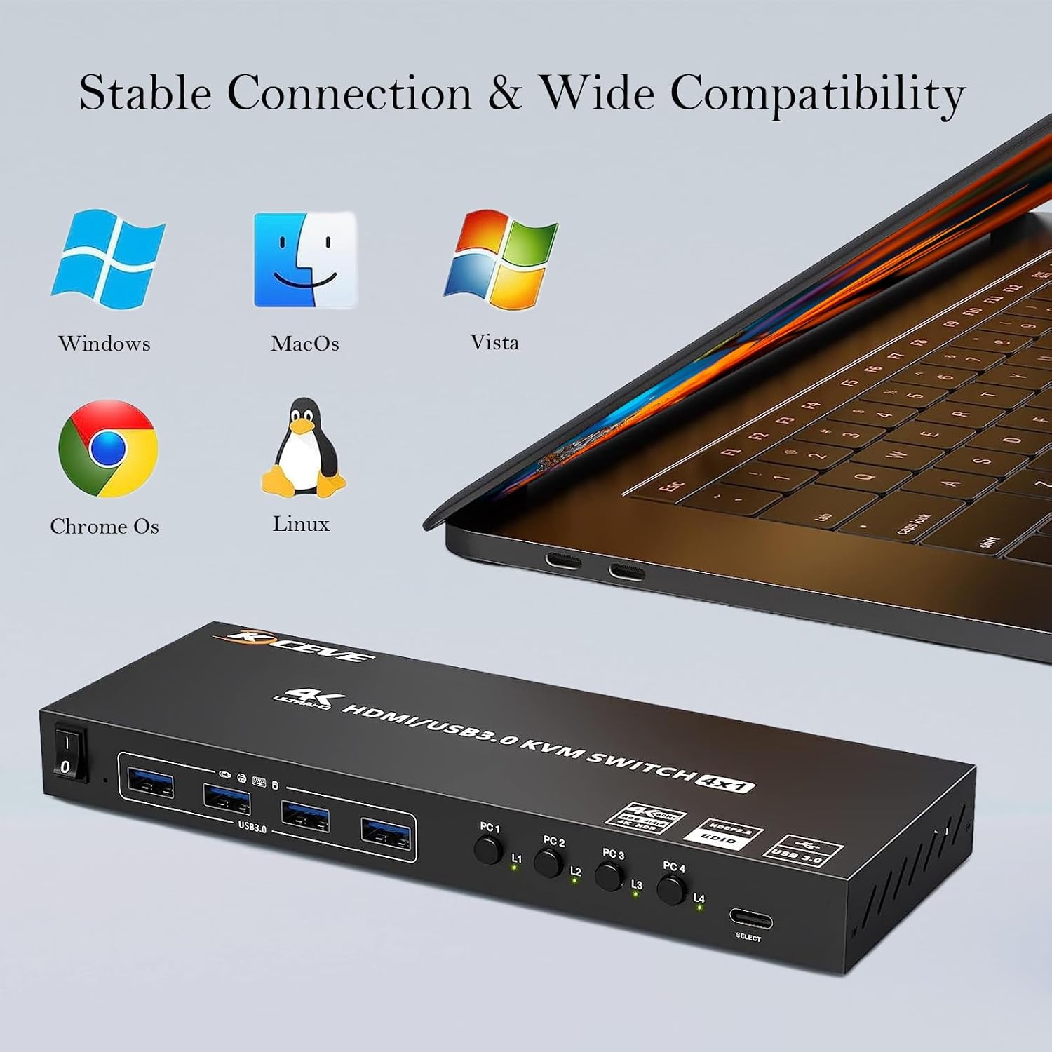 HDMI KVM Switch 1 Monitors 4 Computers 4K@60Hz, Simulation EDID, 4 Port KVM Switch HDMI Share 1 Monitor and Keyboard Mouse Printer, with Desktop Controller, 4 USB 3.0 Cables and 12V Power Adapter