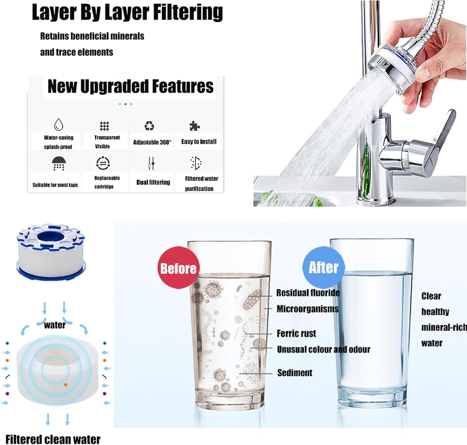 Filtro Purificador de Agua para Grifo 360° Rotatorio - Para Cocina y Baño, con Tubo Extensible, Elimina Cloro, Fluoruro, Metales Pesados y Cal (Agua Dura)