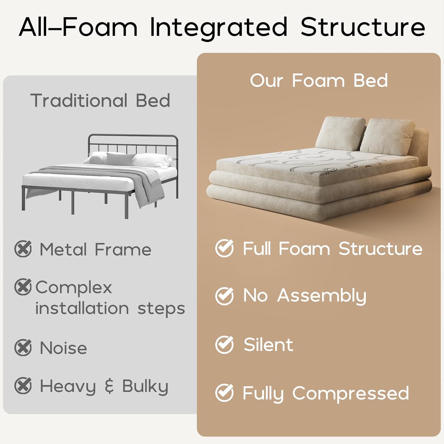 Cloud Bed Frame with Mattress Included, All-in-One Compression Foam Bed Set with 3-Layer Sponge Base, Breathable Memory Foam Mattress and Headboard, No Assembly Required, Queen