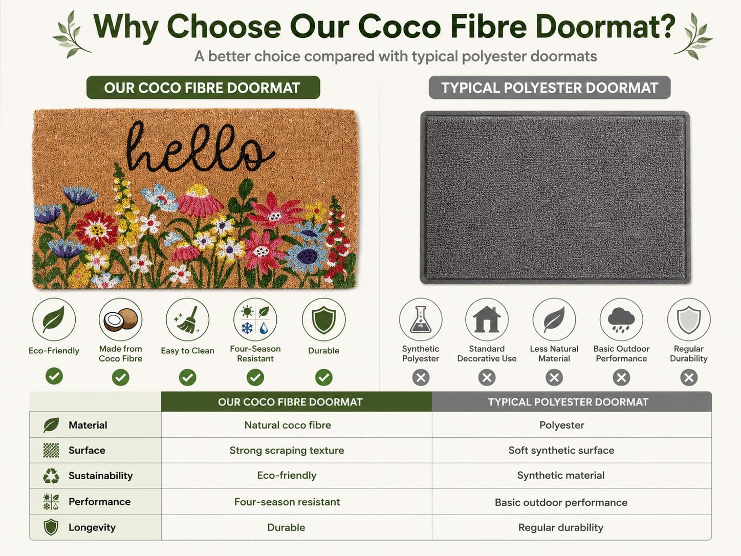 Bright Floral Hello Doormat-18x30 L-Eco Friendly Coco Coir Fiber, Durable Anti-Slip Backing Rug, Welcome Indoor Outdoor Doormat for Front Door, Porch, Garage, or Mudroom