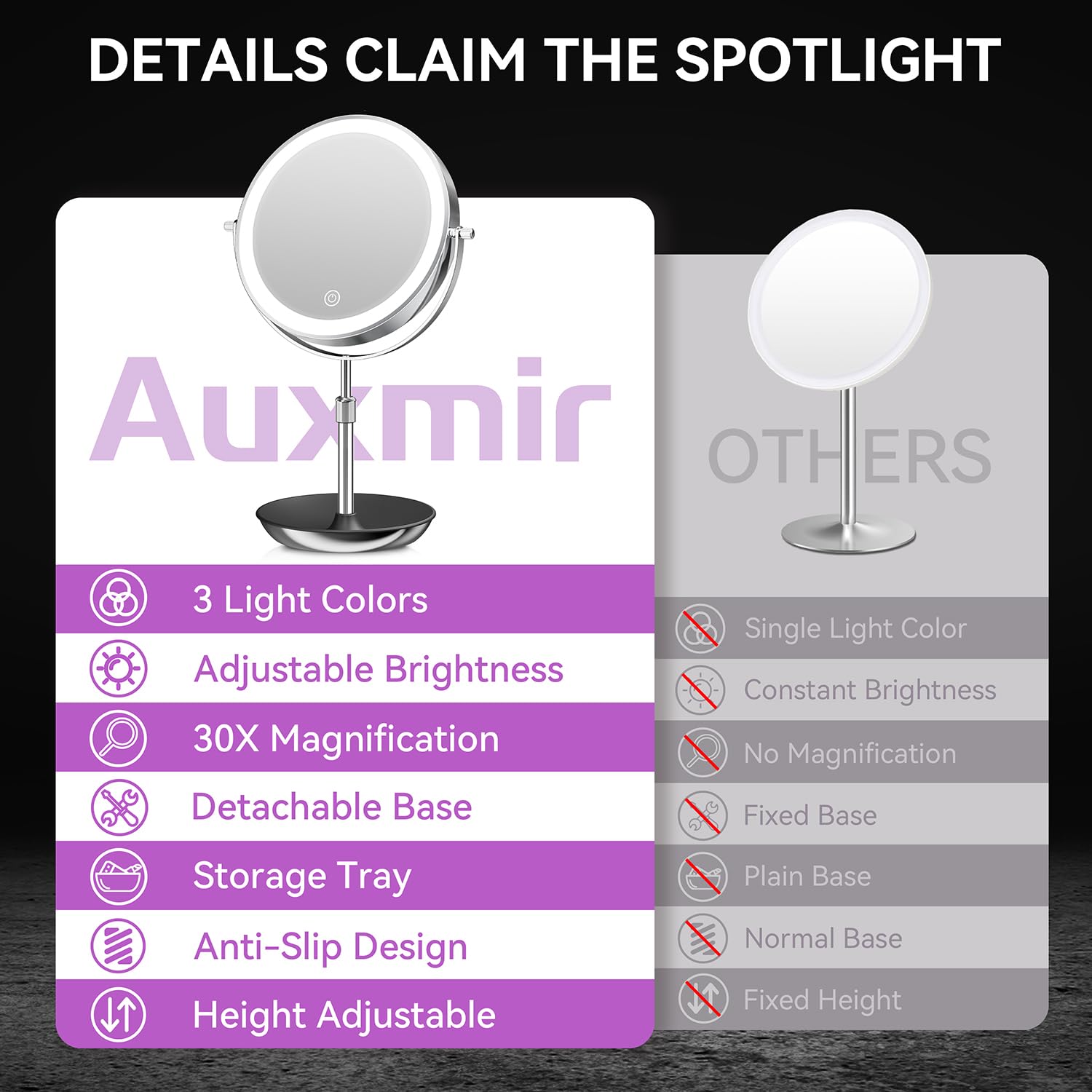 Auxmir 9" Miroir Grossissant Lumineux, 1X/30X Double Face, Miroir de Maquillage Réglable en Hauteur de 38 à 47 cm, 3000mAh Chargement USB, Miroir de Table 3 Couleurs Lumière Réglables, Rotation à 360°