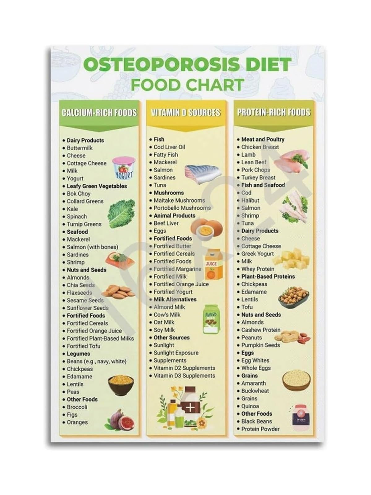 LLBOGRGGN Bone Health Poster High Calcium and Vitamin D Foods Chart Nutrition Informational Guide for Kitchen Clinic Office Wall-Art Canvas