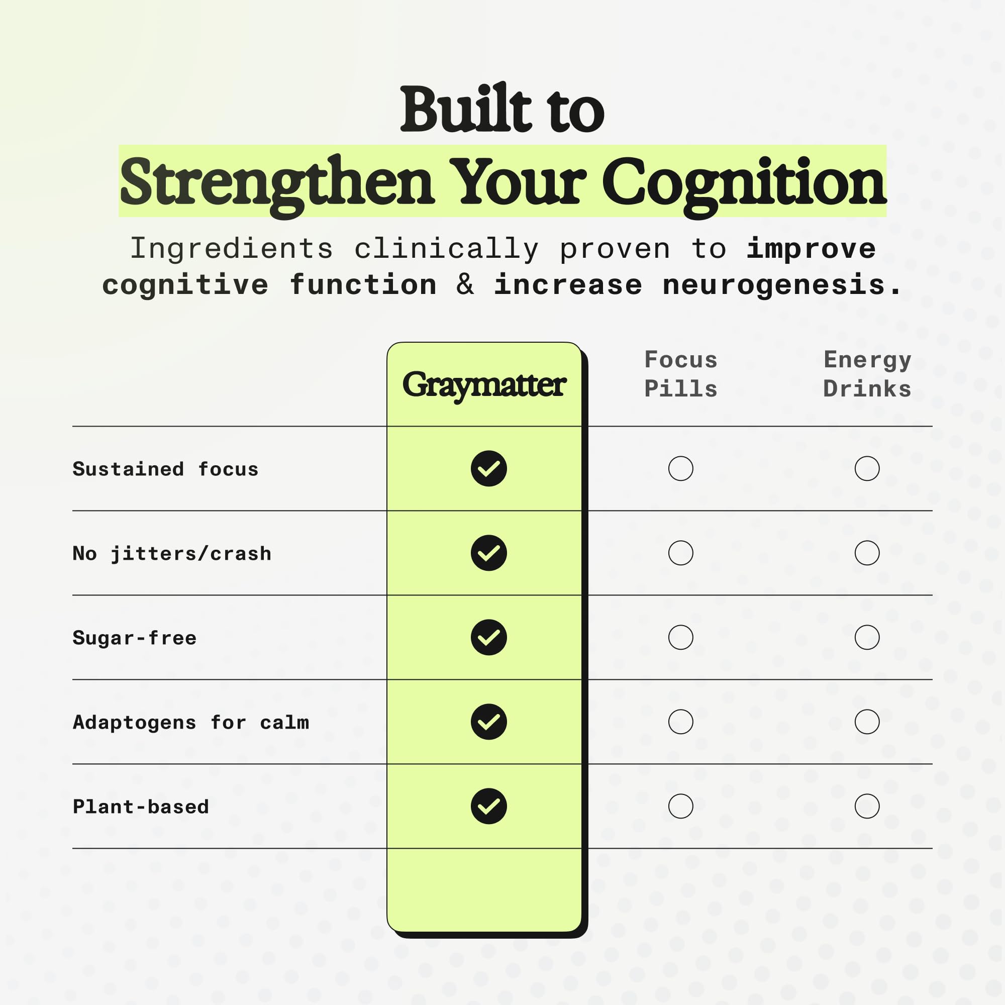 Graymatter Bright Mind Cognitive Support Powder - Tangerine, 40 Servings thumbnail 8