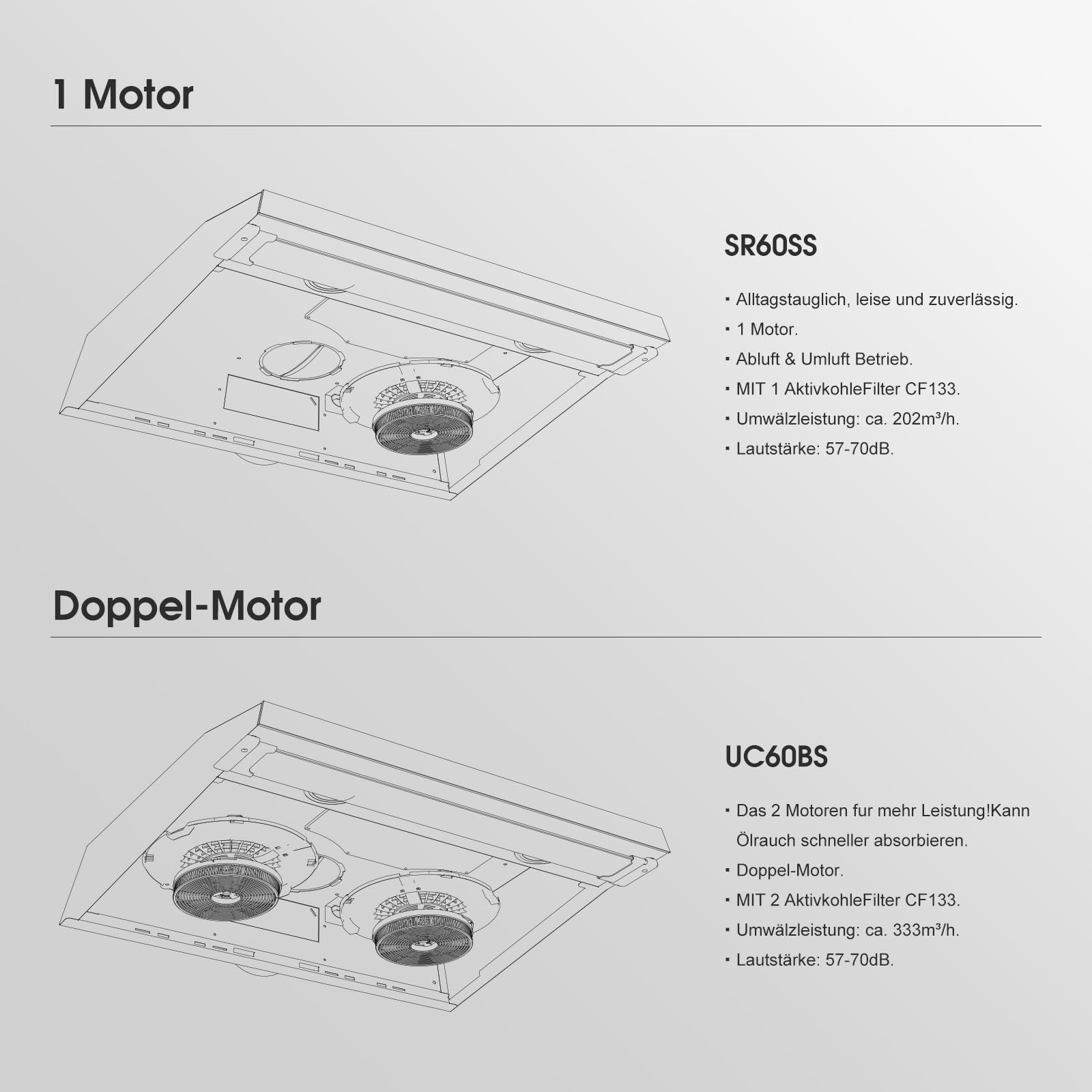 GASLAND UC60BS Campana Extractora de Doble Motor 60 cm, Modo Recirculación, Extracción Silenciosa 333 m³/h, 3 Niveles Control Táctil, Campana de Cocina Suspendida de Metal Negro con Filtro de Carbón