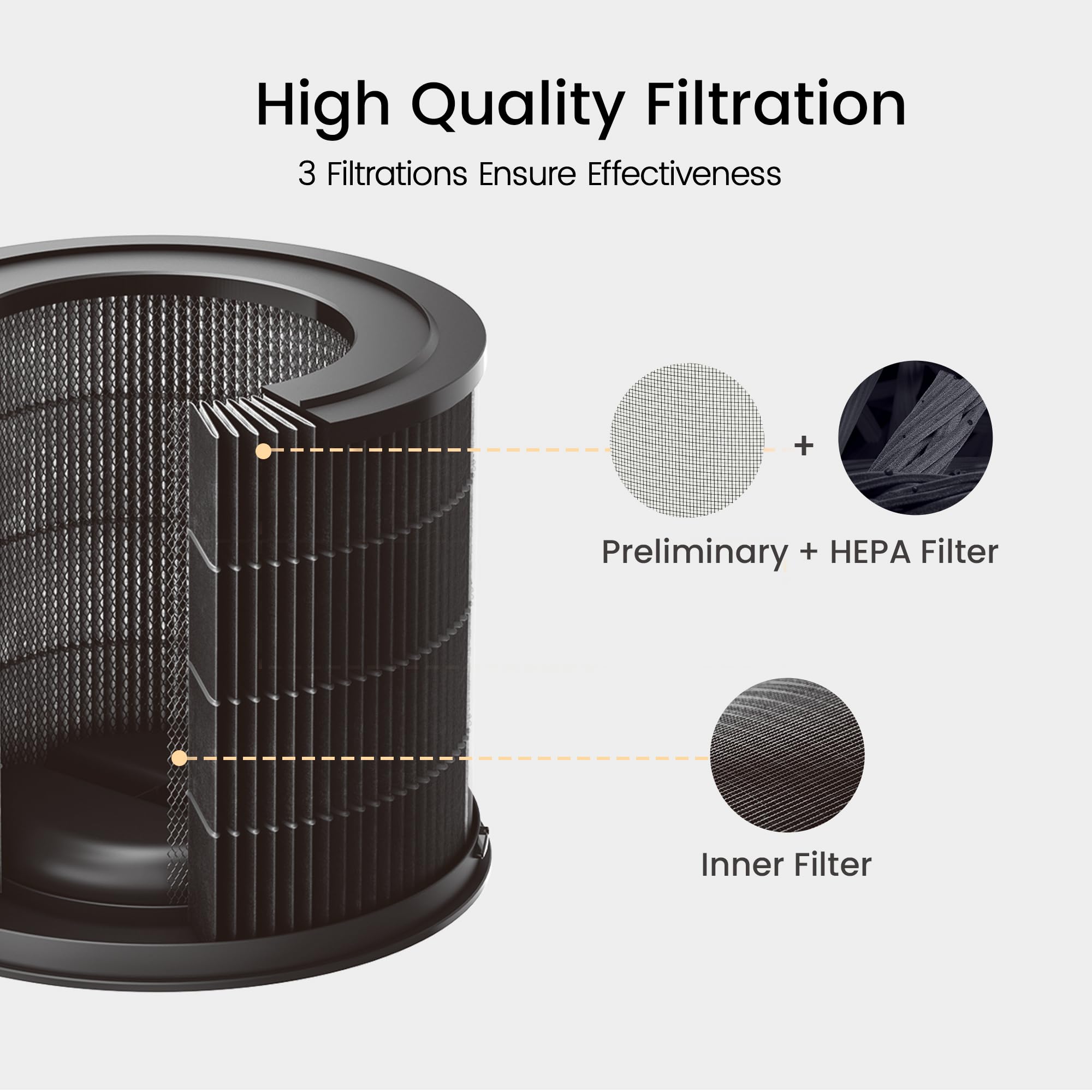 Smartmi Purificatore d'aria P1, filtro a 3 stadi assorbe polline, polvere