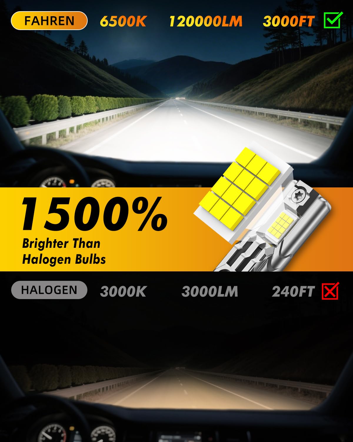 FAHREN Upgraded 9012/Hir2 LED Bulbs, 90,000LM 1500% Ultra-Bright, 1:1 Mini Size 9012 Halogen Replacement, 6500K Cool White, 80000HRS+ Lifespan, Quick Install No Adapter Needed, Pack of 2 — view 5