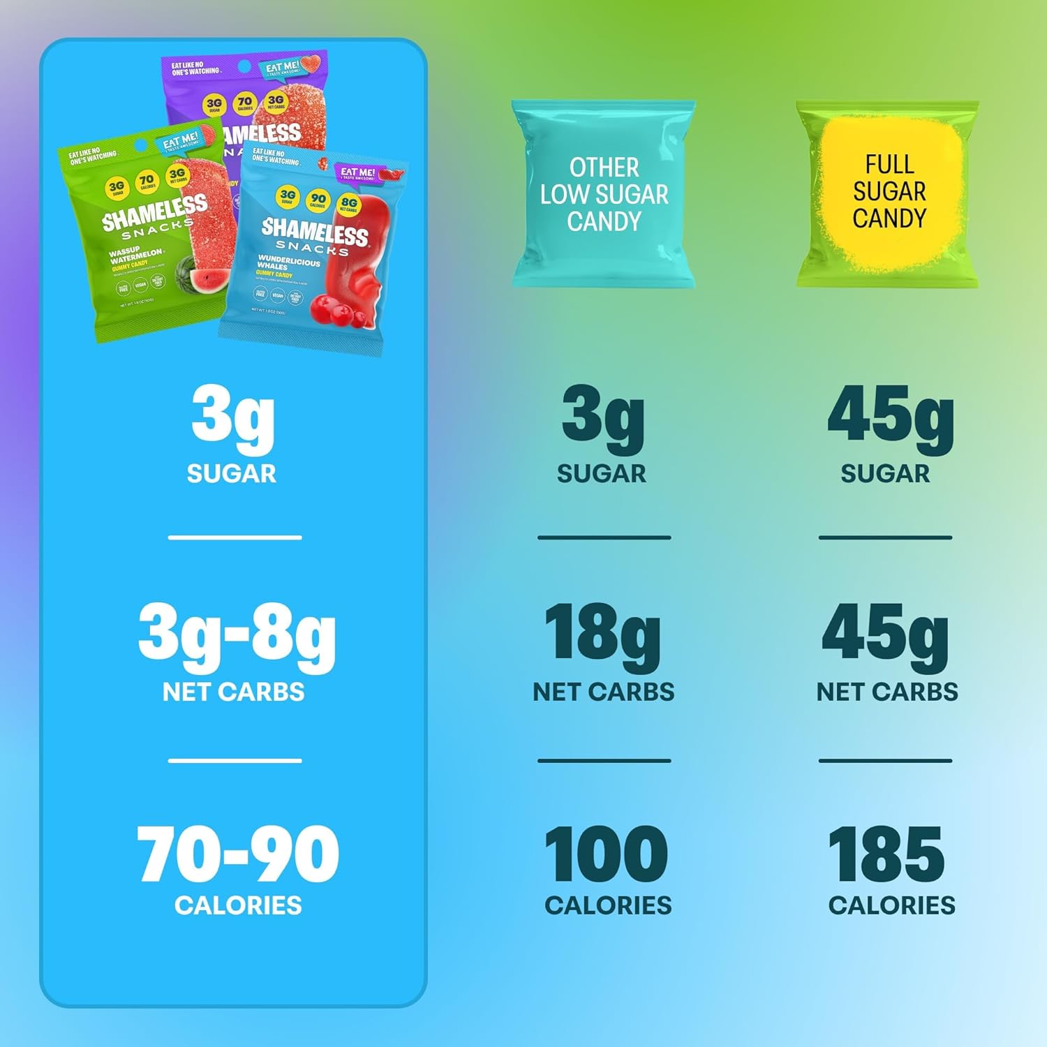 Shameless Snacks - Low Carb Keto Gummies Gluten Free Candy Bundle - Peach, Watermelon, Wunderlicious Whales