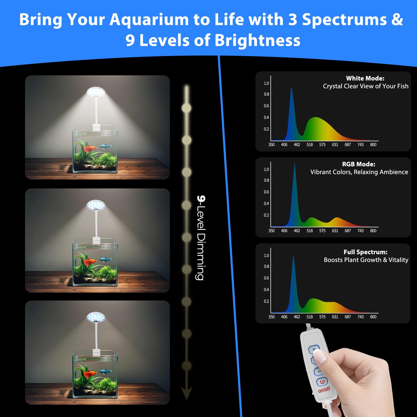 Mini Clip On Aquarium Licht 7W USB Dimmbar Fisch Tank Lampe mit 3 Lichtmodi (Weiß/RGB/Vollspektrum), 9-stufige Helligkeit, 360° Verstellbarer Schwanenhals für 1-3 Gallonen Tanks