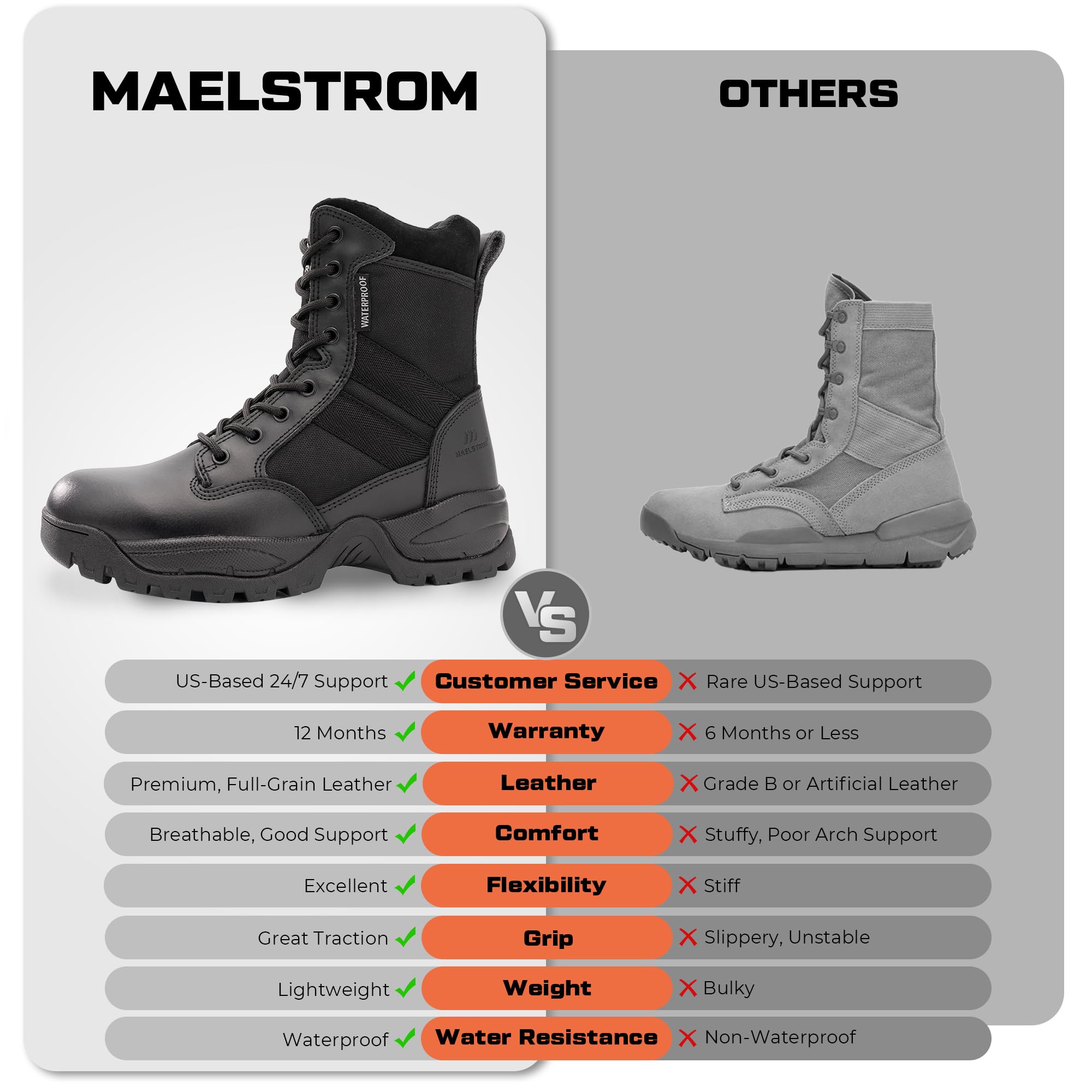 Maelstrom Men's Tactical Work Boots with Side Zipper – Lightweight Leather Military Style, Comfortable, Durable and Breathable for Outdoors