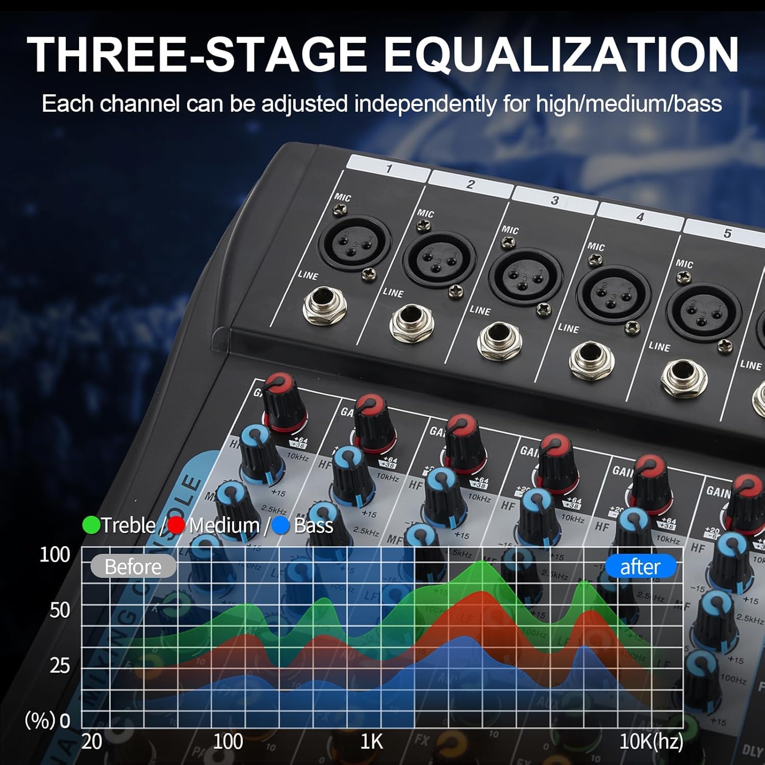 Audio Mixer Professionale a 6 Canali per Streaming Con Effetto 16 DSP, Interfaccia USB e Phantom Power da 48 V - Stereo DJ per PC Recording/DJ Palcoscenico