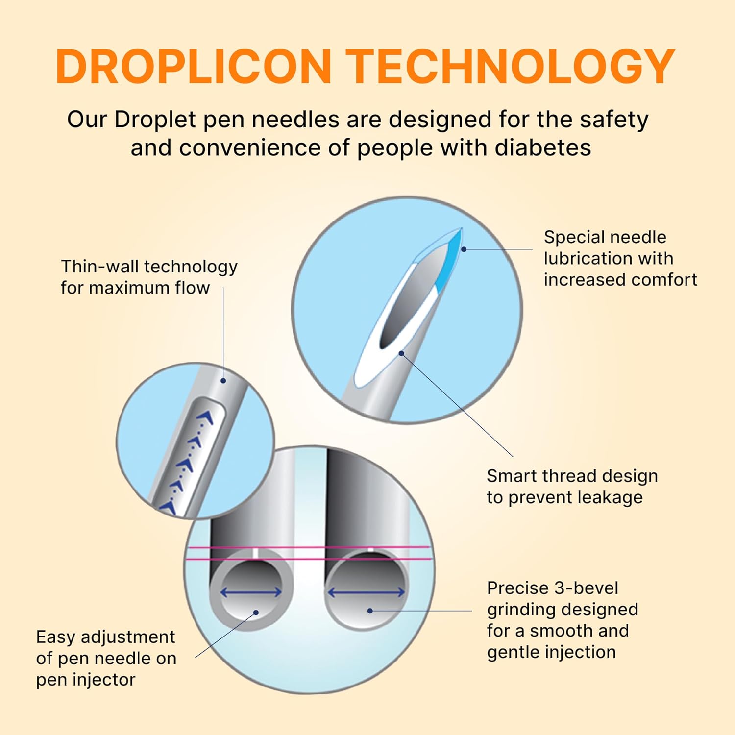 Droplet Pen Needles, 32G 5mm, Diabetic Needles for Insulin Injections, 100ct Box, Compatible with Most Pen Injectors